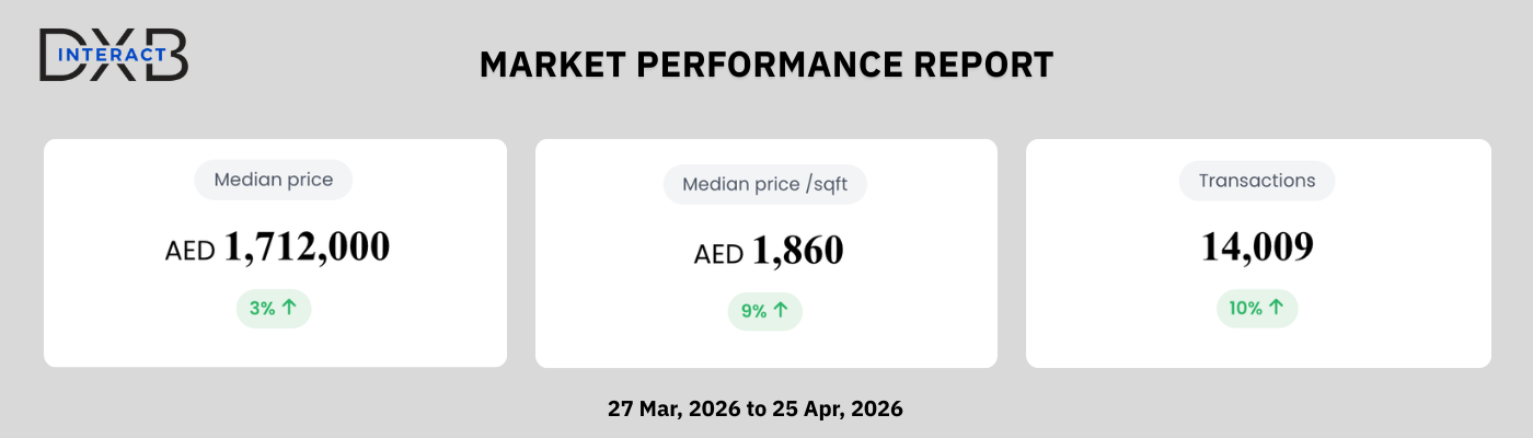 Market Performance Report (27 March 2026 to 25 Aptil 2026)