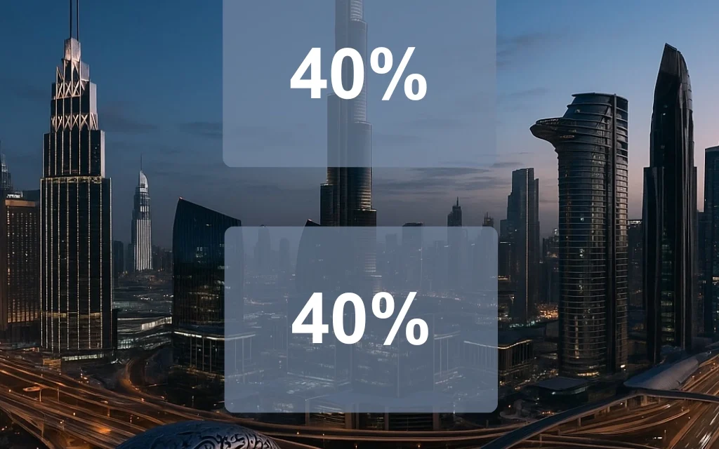 Dubai’de Taksitle Gayrimenkul (Daire veya Villa) Satın Alma